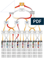 WC 2010 Chart