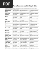 Calorie Rich Foods Recommended for Weight Gain