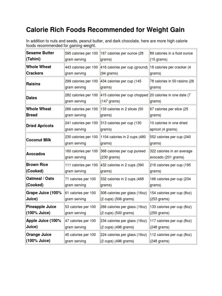 Calorie Rich Foods For Weight Gain PDF Dried Fruit