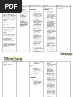 Hypertension Nursing Care Plan