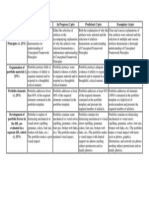 Initial Ceritification Portfolio Rubric