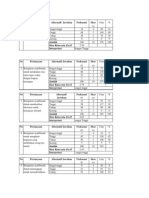 Analisis Tabulasi Kuestioner Loyalitas