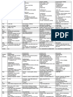 Differences of Communicable Disease1