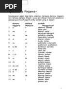 Download Nota Ejaan Kata Pinjaman by Lim See Ho SN15453160 doc pdf