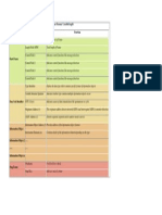 IEC 104 Frame Format, Variable Length Data Unit Name Function