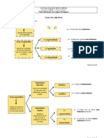 Ficha Informativa - O Grau Do Adjectivo