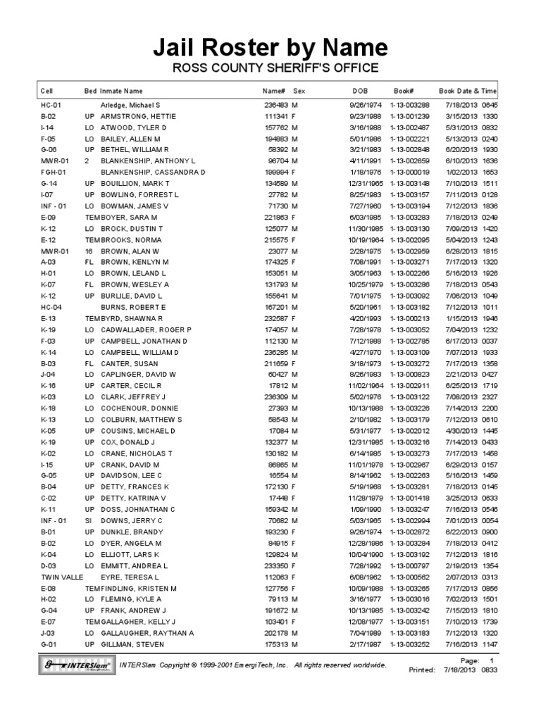 Ross County Jail Roster For July 18th 2013 PDF