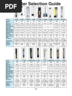 Rotameter Selection Guide: Direct Read For Air, Water, N, H, CO, Ar, He, 0