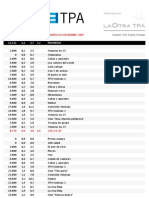 Audiencia TPA - Noviembre 2007