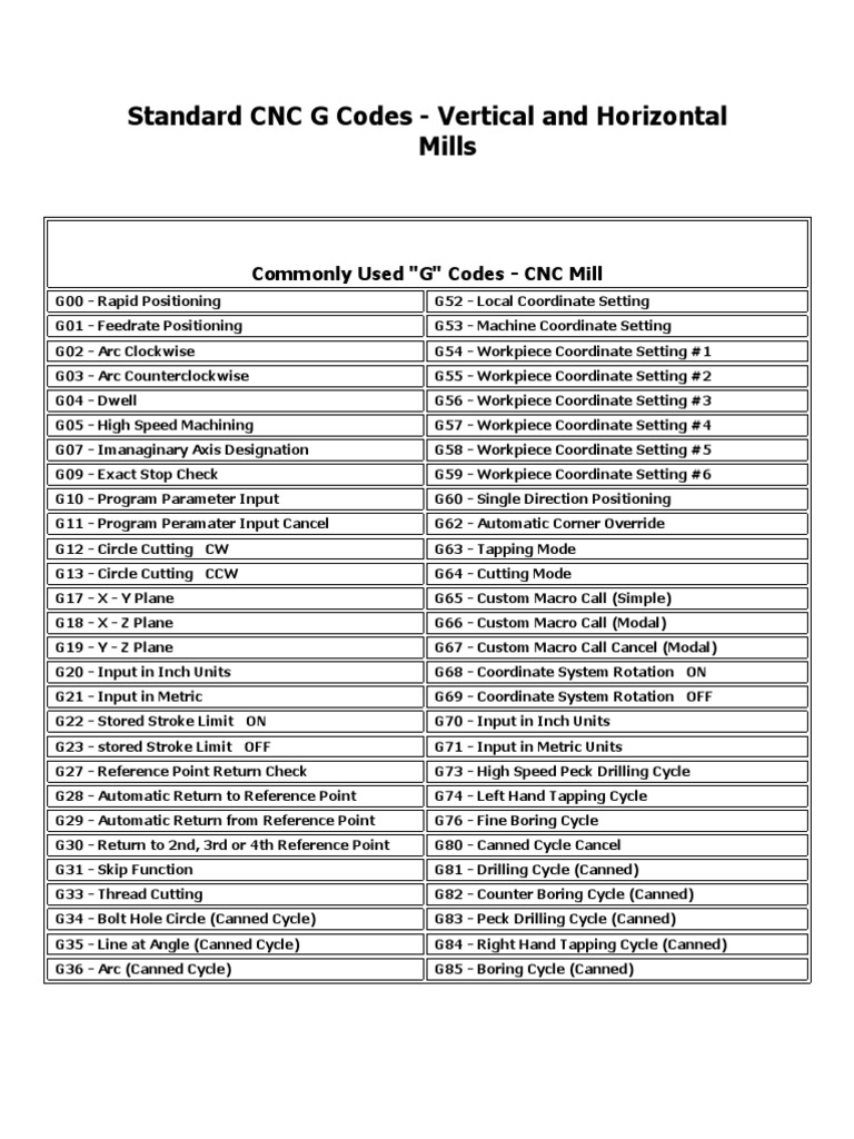 A Comprehensive Guide to Standard CNC G Codes, M Codes and Canned