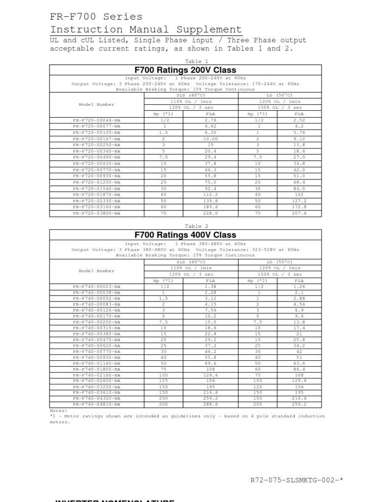 Mitsubishi F700 VFD Single Phase Input Information | Electrical