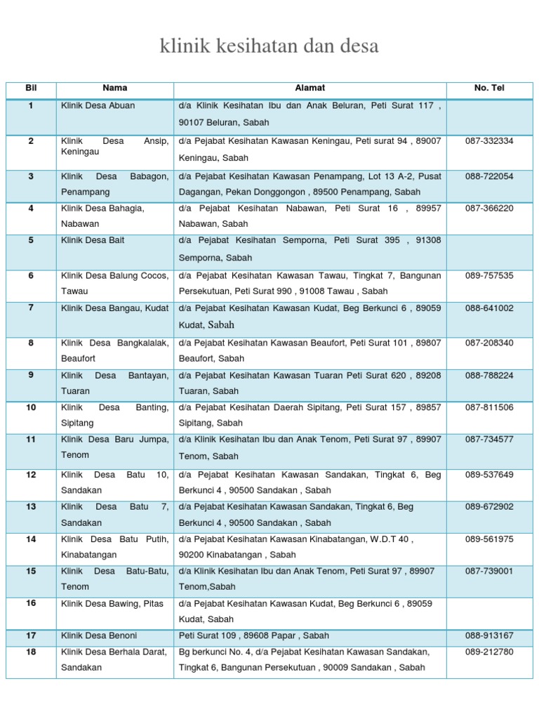 Ubat Klinik Kesihatan Untuk Ibu Mengandung - LKIT 2017