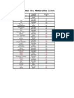 Daftar Nilai MTK Gammabunta 08/09 (Fungsi Turunan)