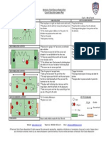 Kentucky Youth Soccer Association Coach Education Lesson Plan