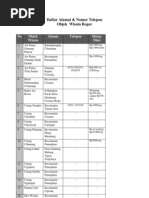 Download Daftar Alamat Tempat Wisata Dibogor by Agung Ginanjar Semata SN154680719 doc pdf