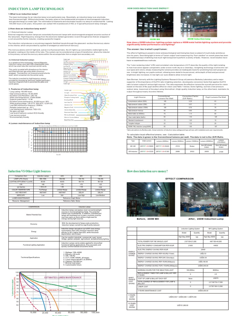 Induction Lighting PDF Fluorescent Lamp Inductor