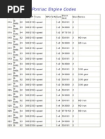 Pontiac Engine Codes