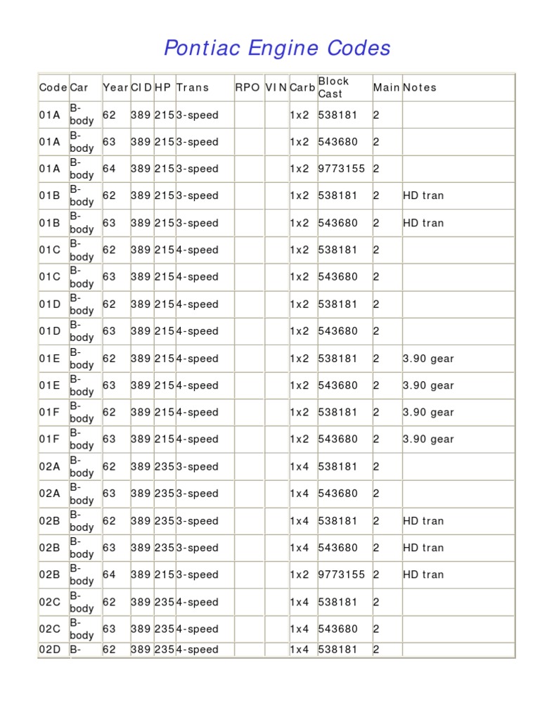 Pontiac Engine Codes Motor Vehicle Manufacturers Of The United States