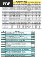 Laptop Comparison