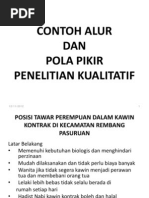 Download Contoh Alur Penelitian Kualitatif by Ina Rostina SN154747332 doc pdf