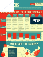 UX Career Guide Infographic