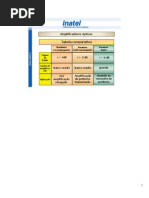 SDH e PDH - 2a parte