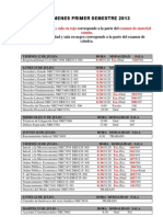 Examenes Primer Semestre Unab