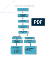 Carta Organisasi Panitia PSK SMK Sebauh 2013