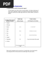 Motor Vehicle Registration