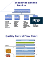 Quality Control Flow Chart