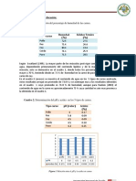 Lab 4 PH Humedad y Acidez