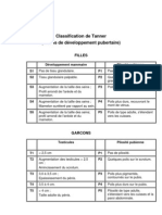Classification de Tanner
