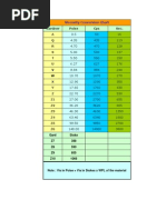 Download Viscosity Conversion Chartxls by Jayesh2281 SN154916616 doc pdf