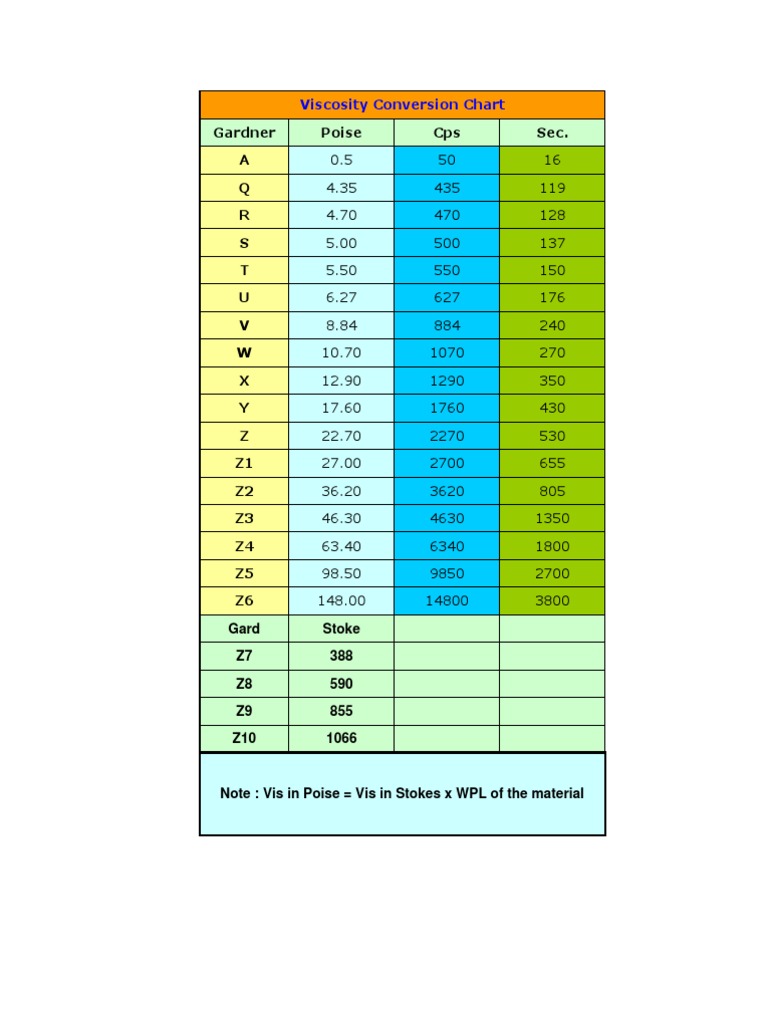 Viscosity Conversion Chart.xls Classical Mechanics Condensed Matter