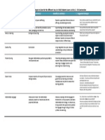 Acitvity 2 3d Construction - Teaching Strategies