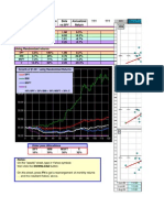 4 Stock Regressions