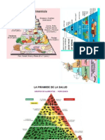 Piramide Alimentaria