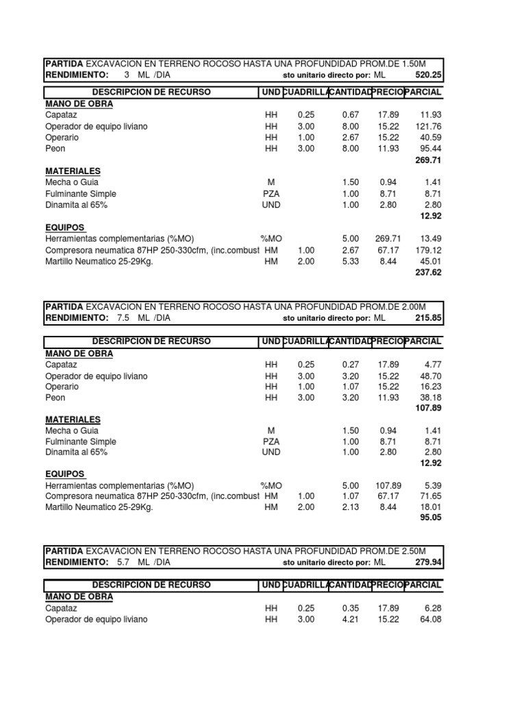 Analisis de Costo Unitario de Excavaciones para Adicional Obra PDF