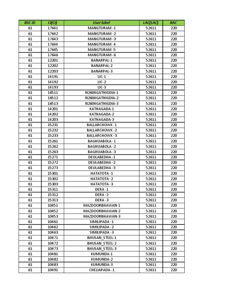 Lac Rac Details | PDF