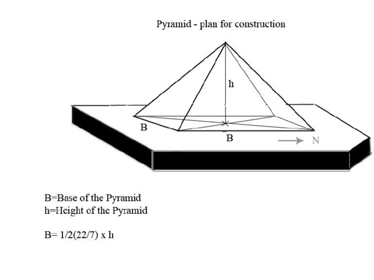 Pyramid | PDF