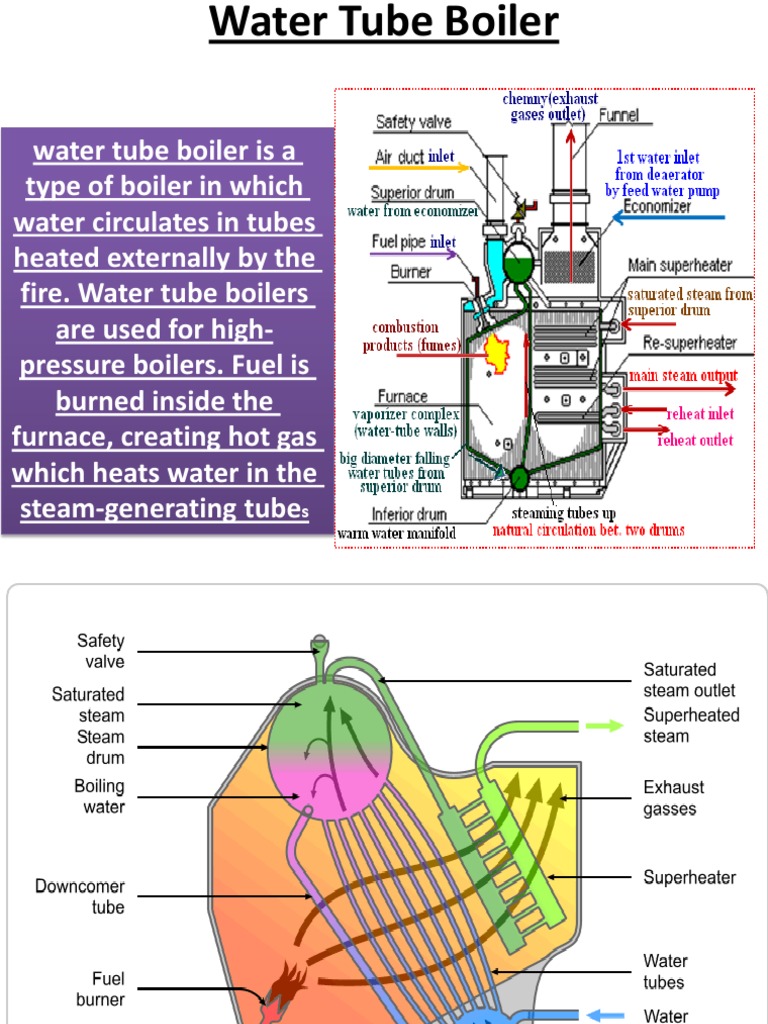 Water Tube Boiler PDF Combustion Boiler
