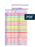 Tabla de Elemento