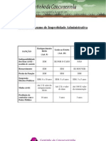 Lei 8429.92 - Tabela Sobre Improbidade Administrativa[1]