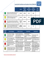 Risk Classification Levels - International Safety and Security