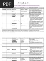 BC Cancer Extravasation Hazard Table | PDF | Chemotherapy | Medical ...
