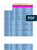 Elec Results AP Assembly 2009