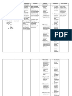 Assessment Nursing Diagnosis Background Knowledge Planning Nursing Intervention Rationale Evaluation Objective: Short-Term Goal