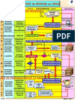 Proceso Montaje