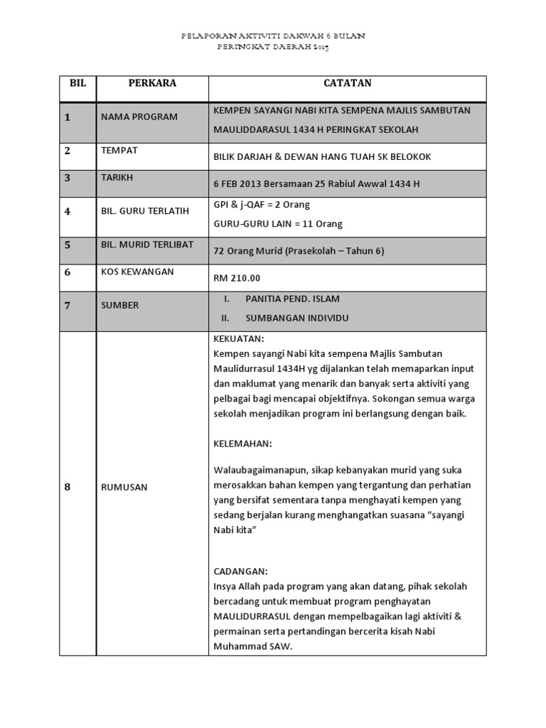 Soalan Kuiz Maal Hijrah - Sample Site l