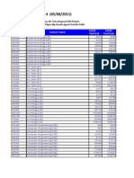 Cutoffr4 Branchwise